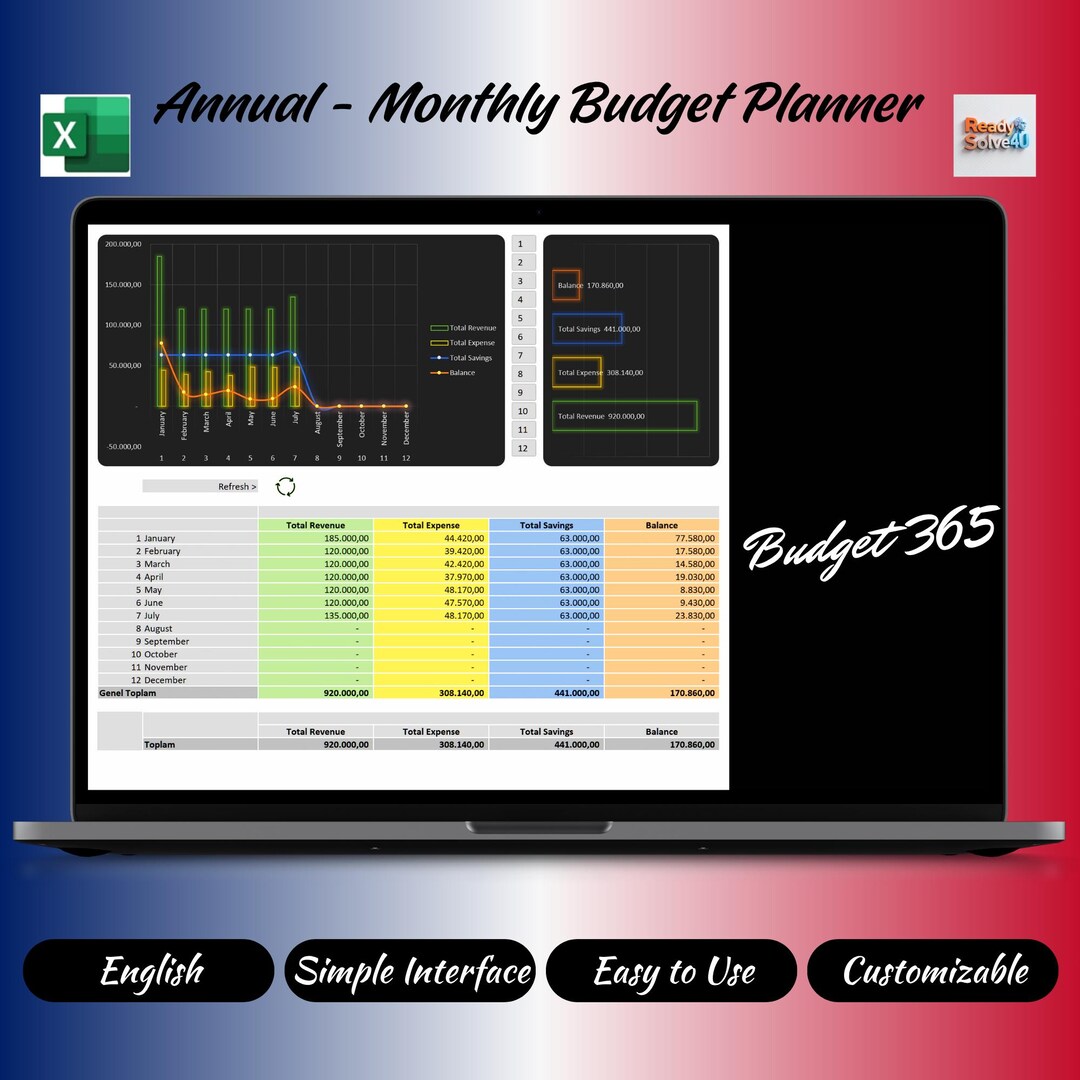 Annual Budget Planner Excel Template: Personal Finance Tracker (digital ...