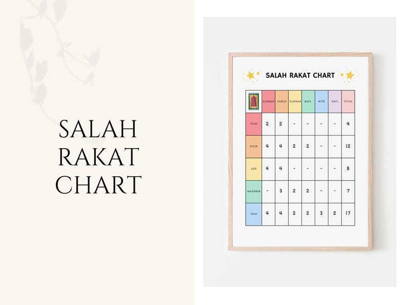 Salah Rakat Chart, Salah Chart, Salah Poster, Islamic Prayer Rakat ...