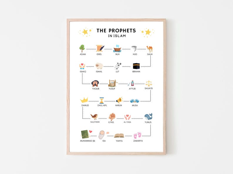 This Islamic Prophets Education Poster is a perfect tool for Muslim children to learn and memorize the names of the Prophets mentioned in the Quran.