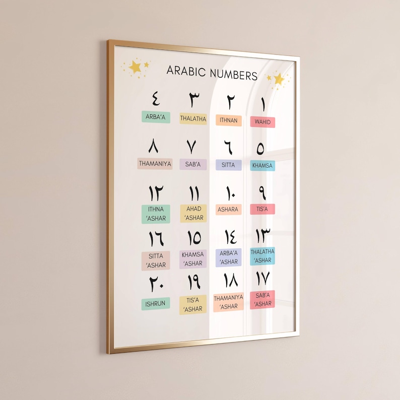Islamic Educational Poster Bundle: Set of 8, Islamic Educational ...
