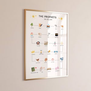 Islamische Hellseher-Bildungstafel, Muslimische Hellseher-Wandkunst, Koran-Propheten-Tafel, Hellseher-Namenstafel, Islamisches Lernplakat