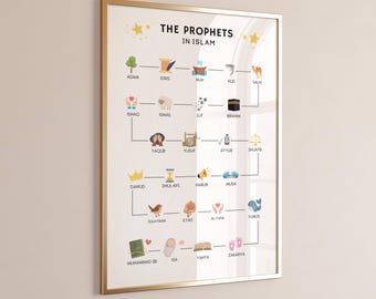 Islamic Prophets Education Poster, Muslim Prophets Wall Art, Quran Prophets Chart, Prophet Names Poster, Islamic Learning Educational Poster
