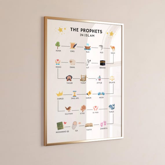 Islamic Prophets Education Poster, Muslim Prophets Wall Art, Quran Prophets Chart, Prophet Names Poster, Islamic Learning Educational Poster
