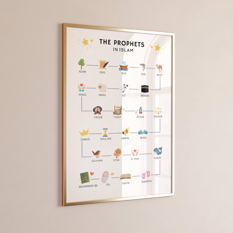 This Islamic Prophets Education Poster is a perfect tool for Muslim children to learn and memorize the names of the Prophets mentioned in the Quran.