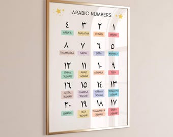Arabic Numbers Poster, Arabic Numbers Wall Art, Arabic Number Chart for Kids, Islamic Nursery Decor, Learn Arabic Numbers, Arabic Wall Art