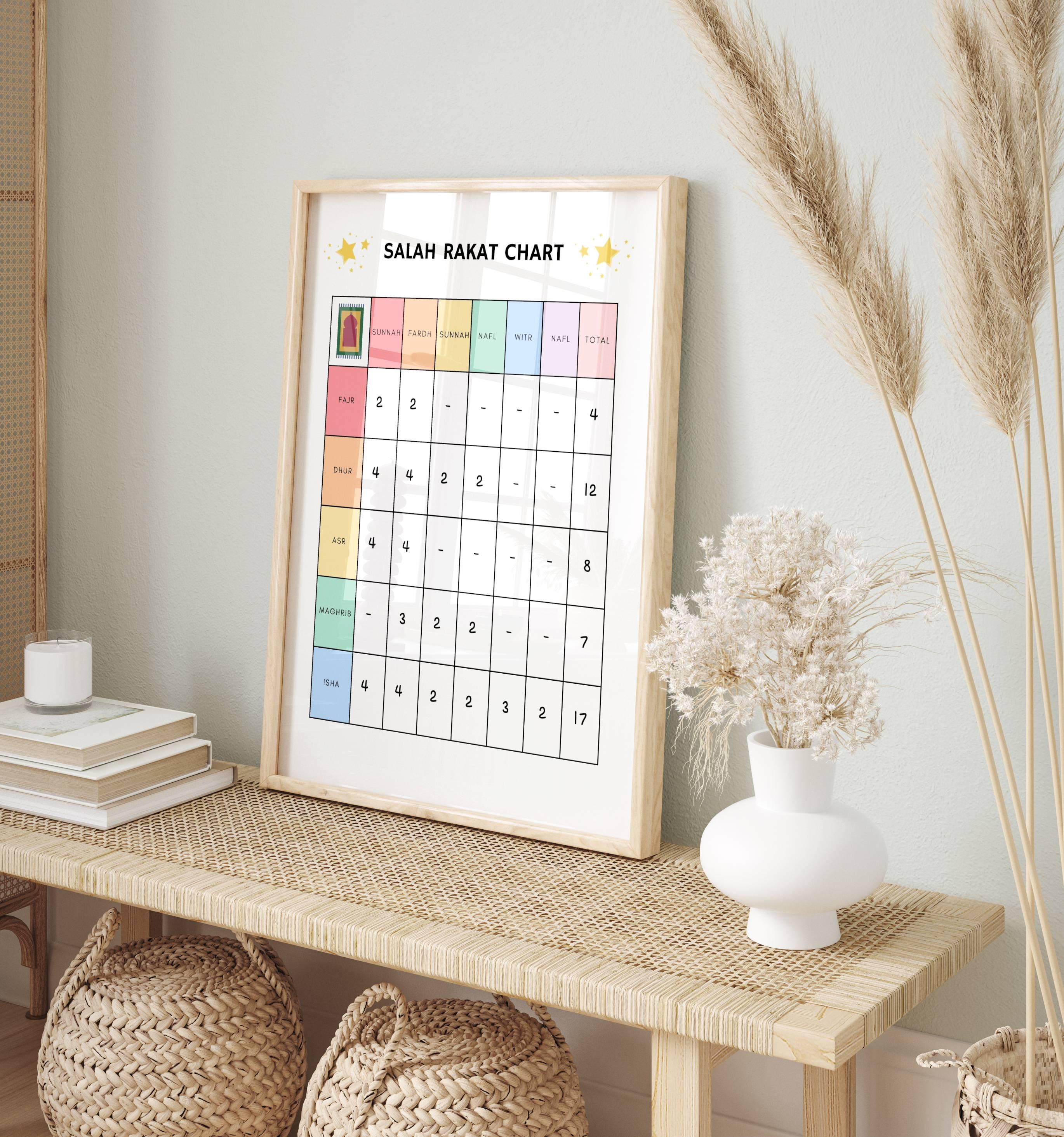 Salah Rakat Chart, Salah Chart, Salah Poster, Islamic Prayer Rakat ...