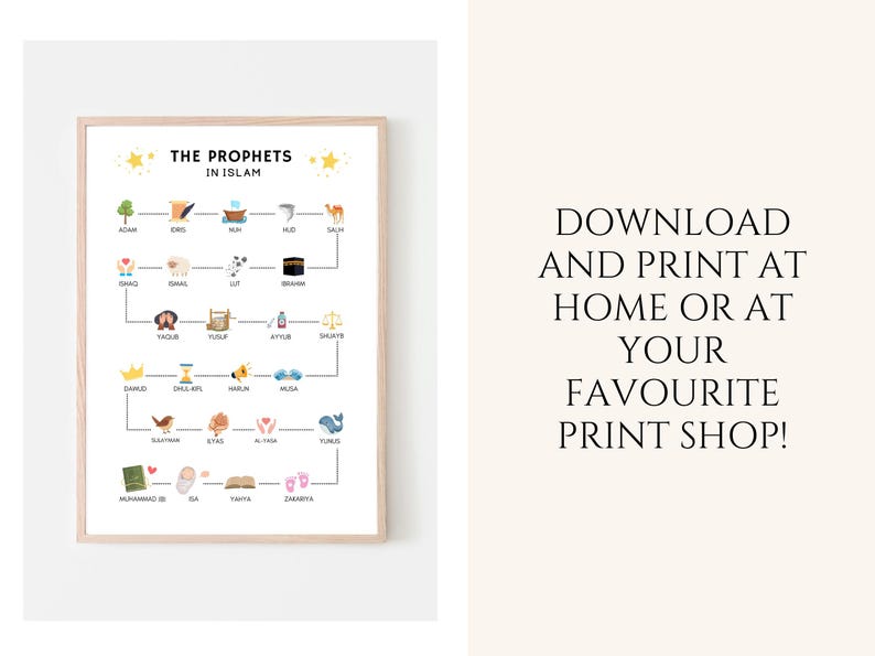 This Islamic Prophets Education Poster is a perfect tool for Muslim children to learn and memorize the names of the Prophets mentioned in the Quran.