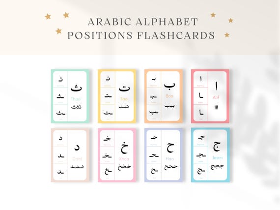 Arabic Alphabet Positions, Arabic Letters, Letter Position, Arabic Flashcards, Arabic Letter Positions, Arabic alphabet learning, Islamic