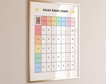 Salah Rakat Chart, Salah Chart, Salah Poster, Islamic Prayer Rakat Guide, Learn Salah Rakat, Islamic Prayer Educational Tool, Rakat Guide