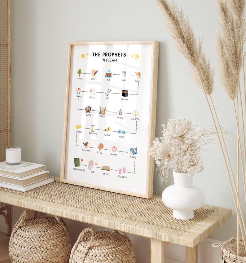 This Islamic Prophets Education Poster is a perfect tool for Muslim children to learn and memorize the names of the Prophets mentioned in the Quran.