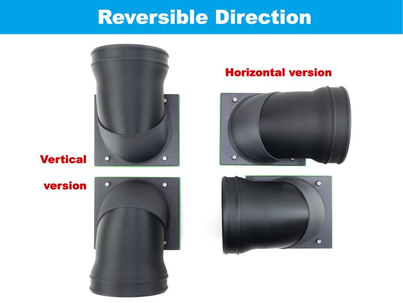 Shows how the vertical and horizontal versions can be rotated 180 degrees.
