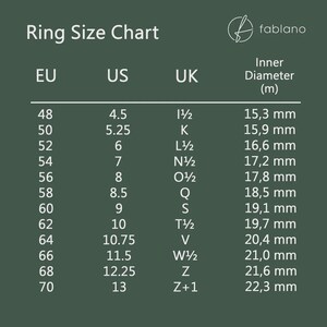 May include: Ring size chart with EU, US, and UK sizes, and inner diameter measurements in millimeters. The chart includes sizes from EU 48 (US 4.5) to EU 70 (US 13). The fablano logo is in the upper right corner.
