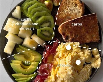 Portion control plate & meal guide