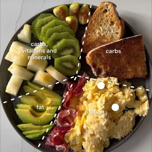 Portion control plate & meal guide