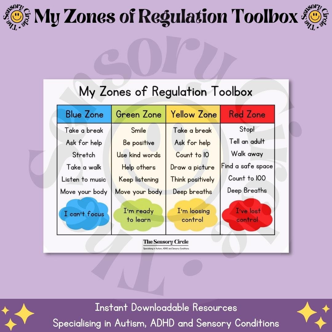 my-zones-of-regulation-toolbox-educational-sen-resource-autism-adhd