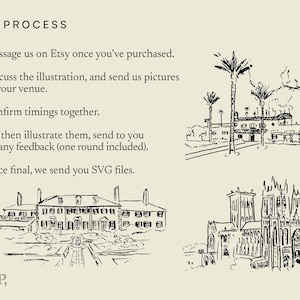 May include: Illustration process graphic with text: "THE PROCESS" and steps 1-5. Includes line drawings of buildings, including a building with palm trees, a large house, and a cathedral. The word "PULP," is at the bottom.