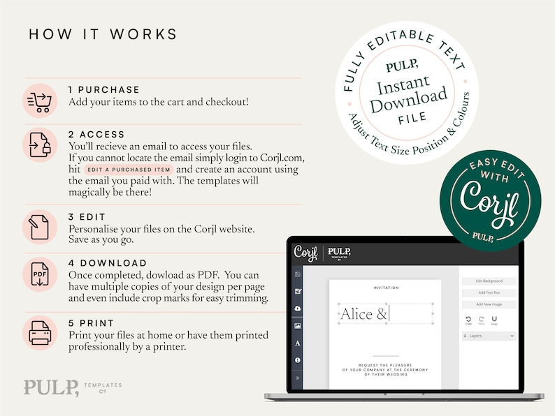 May include: A how-to guide for using a digital template service. The guide shows a laptop screen with a wedding invitation template that says "Alice &" and a list of steps for purchasing, accessing, editing, downloading, and printing the template.