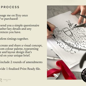 K&ouml;nnte beinhalten: Das Bild zeigt den Ablauf eines Design-Services, mit Text, der die Schritte von der ersten Kontaktaufnahme bis zur endg&uuml;ltigen Dateilieferung umrei&szlig;t. Eine Hand skizziert ein Champagnerflaschen-Design auf Papier. Das Pulp Templates-Logo ist sichtbar.