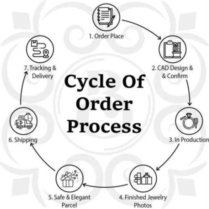 Solid 14K Gold 0.5 CT Moissanite Engagement Ring, Wedding Ring