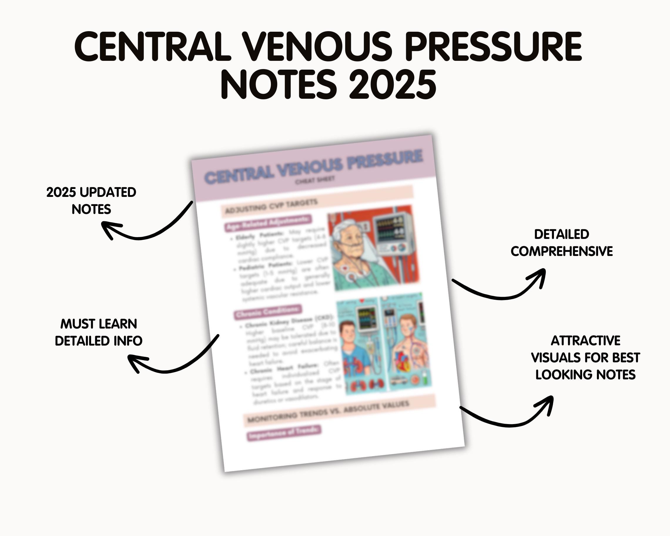 Cvp Checklist.pdf CVP Cheat Sheet, CVICU Nurse Notes 2025 (digital Download) - Etsy