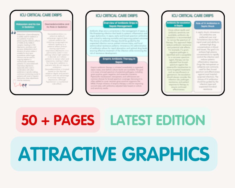 May include: A medical educational resource with three informational panels titled "ICU Critical Care Drips". The panels are surrounded by a black border. The text includes "50+ PAGES", "LATEST EDITION", and "ATTRACTIVE GRAPHICS".