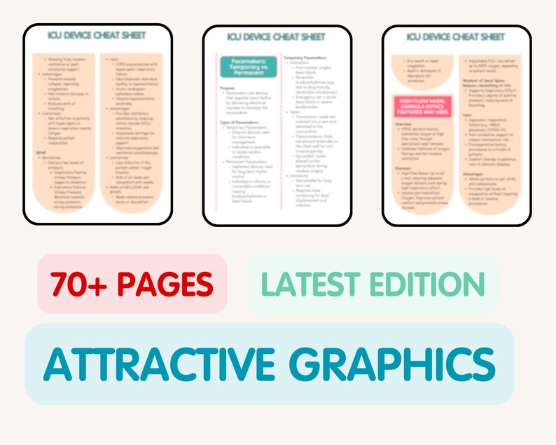 May include: Three ICU Device Cheat Sheets with detailed medical information. The text includes information on pacemakers, ventilators, and high-flow nasal cannula features. The image also includes the text "70+ PAGES", "LATEST EDITION", and "ATTRACTIVE GRAPHICS".