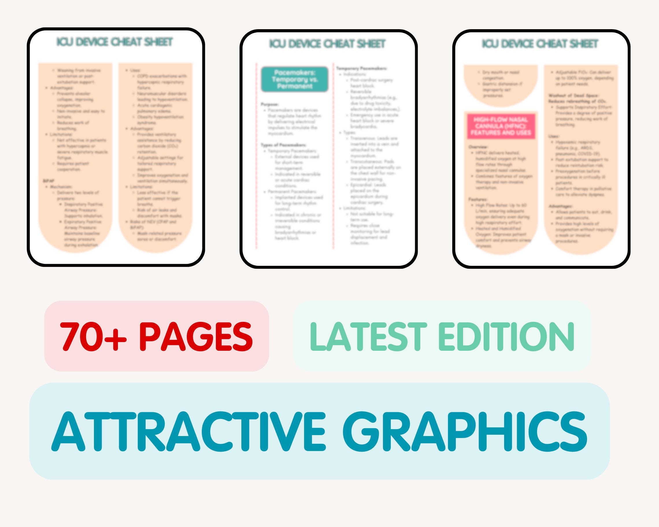 ICU Device Cheat Sheet Bundle | CVICU Nurse Notes | CCRN Study Guide ...
