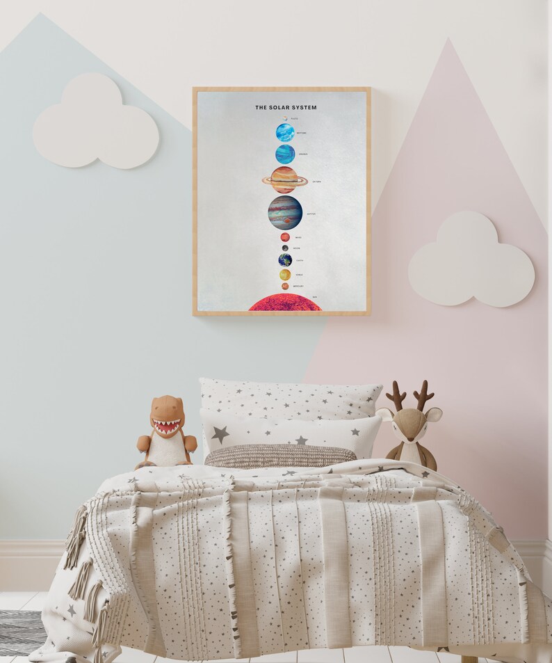 Solar System Wall Art Solar System Wall Decor Solar System Etsy