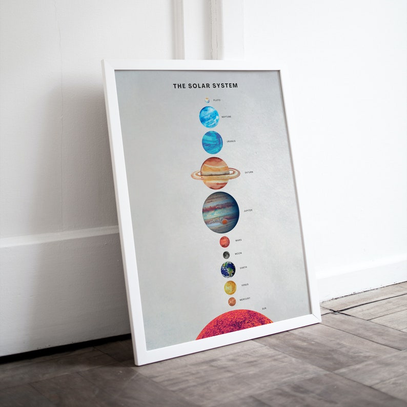 Solar System Wall Art Solar System Wall Decor Solar System Etsy