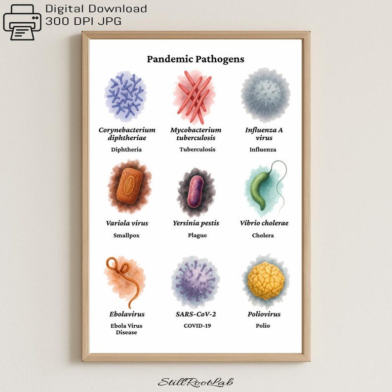 Pathogens Look Like Pandemic Pathogens Poster โ Educational Art Microbiology Watercolor ...