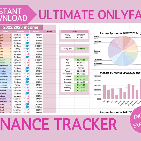 Ultimate Sex Work Income & Expense Tracker - Budget pour les créateurs adultes utilisant Fansly, NiteFlirt, d'autres sites de fans et des sites Cam Girl