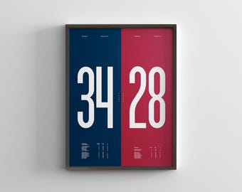 Super Bowl LI / Final Score Minimal Print / Wall Art Poster Bundle / Canvas Home Decor / Black Frame Sports Gift / Patriots Falcons Football