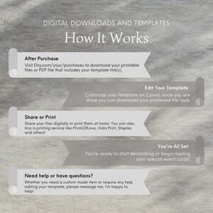 Peut inclure: Graphique d'informations sur les t&eacute;l&eacute;chargements num&eacute;riques et les mod&egrave;les. Les &eacute;tapes sont : Apr&egrave;s l'achat, Modifier votre mod&egrave;le, Partager ou imprimer et Vous &ecirc;tes pr&ecirc;t. Le fond est gris textur&eacute;. Le texte comprend l'adresse du site web.