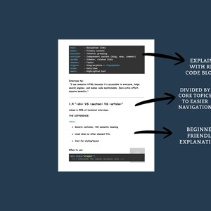 May include: A white document with black text, featuring code blocks and explanations. Arrows point to sections labelled "Explained with Real Code Blocks," "Divided by Core Topics to Easier Navigation," and "Beginner Friendly Explanations."