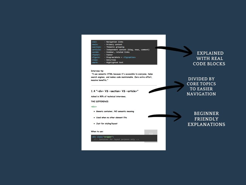 May include: A white document with black text, featuring code blocks and explanations. Arrows point to sections labelled "Explained with Real Code Blocks," "Divided by Core Topics to Easier Navigation," and "Beginner Friendly Explanations."