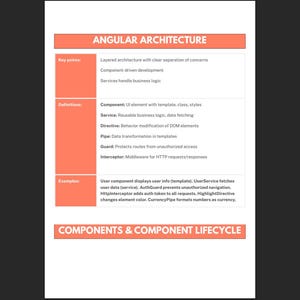 Peut inclure: Un sch&eacute;ma intitul&eacute; "ANGULAR ARCHITECTURE" avec des sections sur les points cl&eacute;s, les d&eacute;finitions et les exemples. Le sch&eacute;ma utilise un fond blanc avec des rectangles orange et du texte noir. Le bas du sch&eacute;ma indique "COMPONENTS & COMPONENT LIFECYCLE."