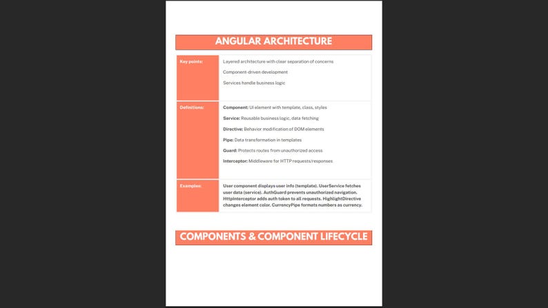 Peut inclure: Un sch&eacute;ma intitul&eacute; "ANGULAR ARCHITECTURE" avec des sections sur les points cl&eacute;s, les d&eacute;finitions et les exemples. Le sch&eacute;ma utilise un fond blanc avec des rectangles orange et du texte noir. Le bas du sch&eacute;ma indique "COMPONENTS & COMPONENT LIFECYCLE."