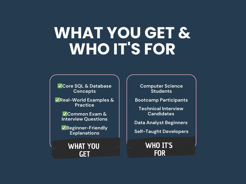 May include: Dark blue graphic with white text: "WHAT YOU GET & WHO IT'S FOR." Lists "Core SQL & Database Concepts," "Real-World Examples & Practice," "Common Exam & Interview Questions," and "Beginner-Friendly Explanations." Lists "Computer Science Students," "Bootcamp Participants," and more.
