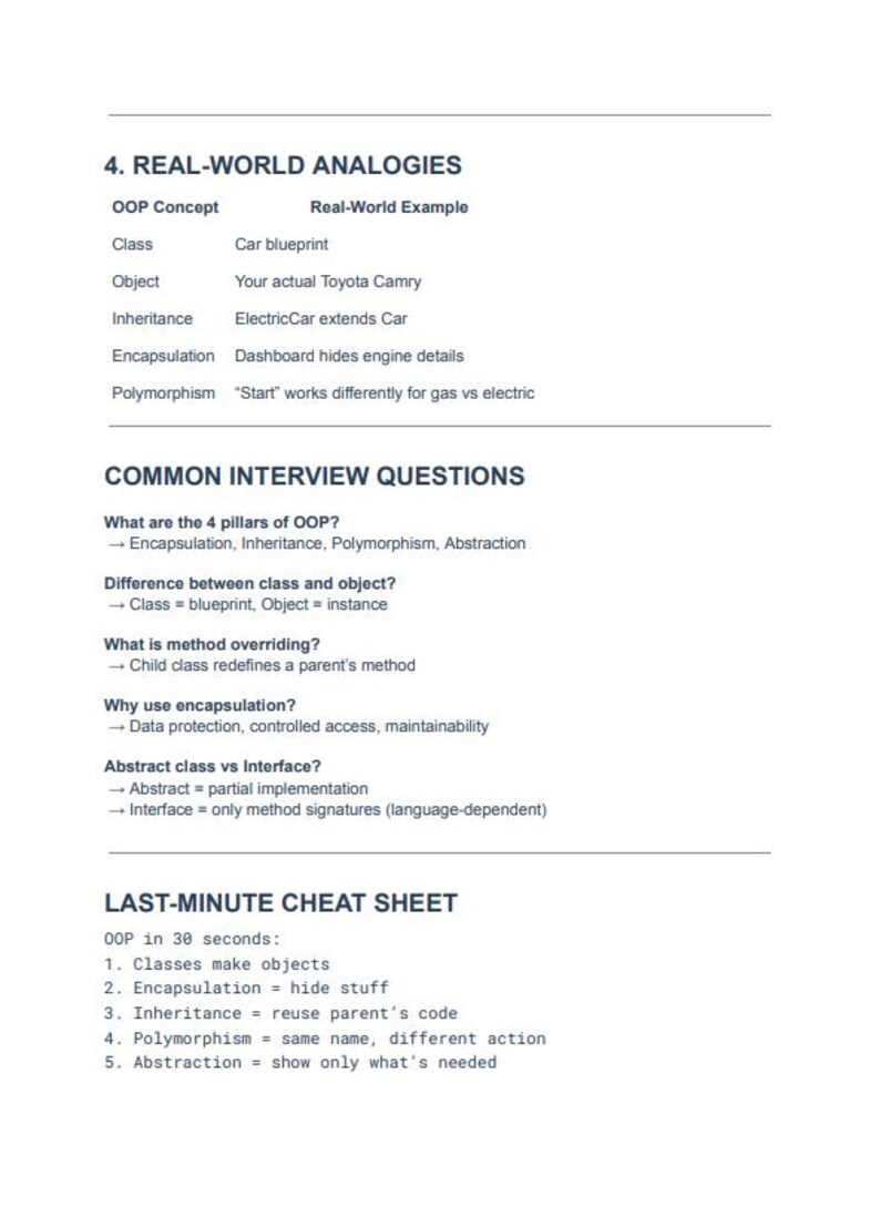 K&ouml;nnte beinhalten: Ein wei&szlig;es Dokument mit schwarzem Text, das OOP-Konzepte, reale Analogien, h&auml;ufige Interviewfragen und eine Last-Minute-Cheat-Sheet detailliert. Das Dokument enth&auml;lt Begriffe wie "Klasse", "Objekt", "Vererbung" und "Kapselung".