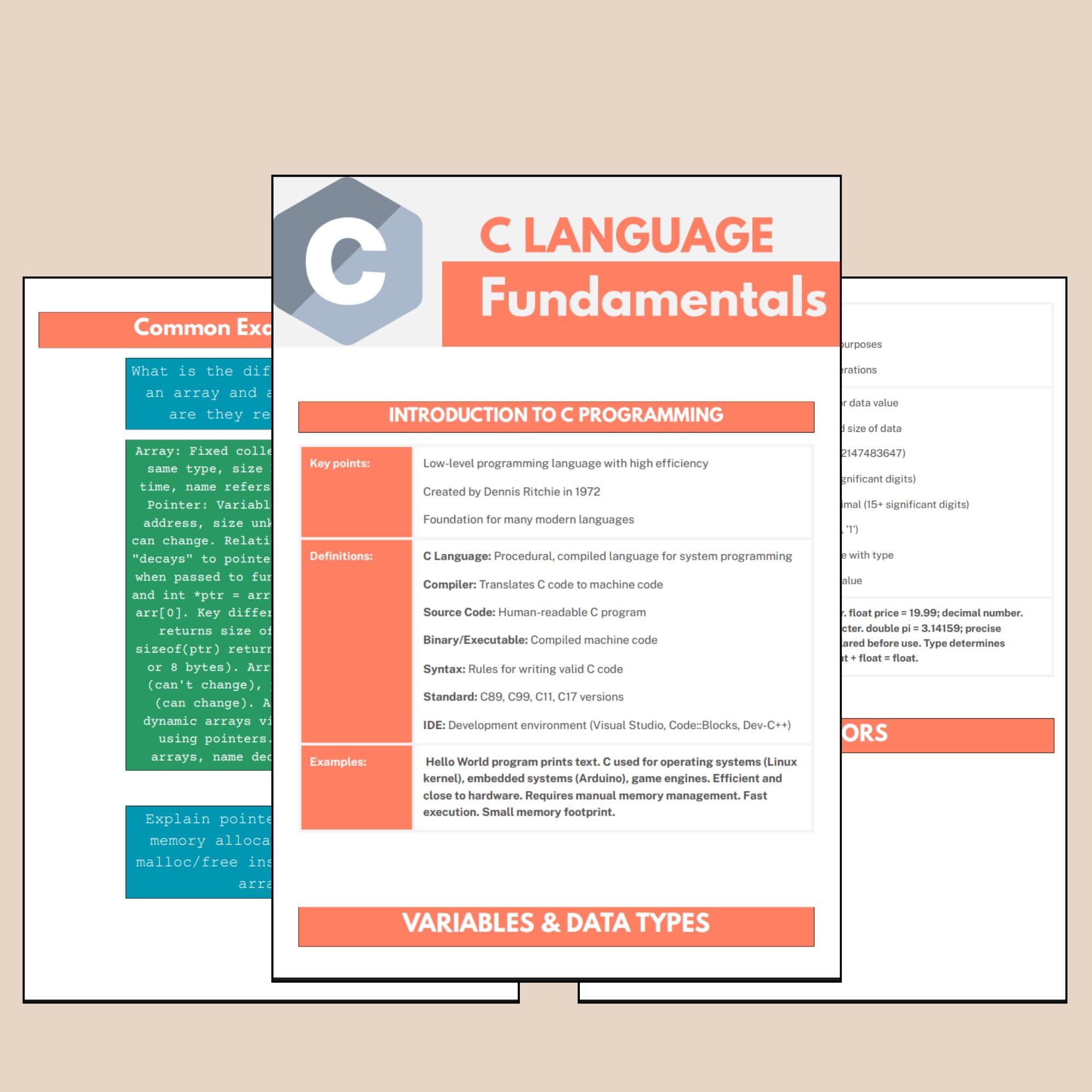 C Programming Language Fundamentals Cheat Sheet - Complete Guide for ...
