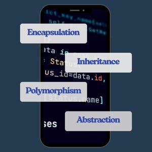Może przedstawiać: Smartfon wyświetla kod z napisami "Encapsulation", "Dziedziczenie", "Polimorfizm" i "Abstrakcja". Telefon znajduje się na ciemnoniebieskim tle.