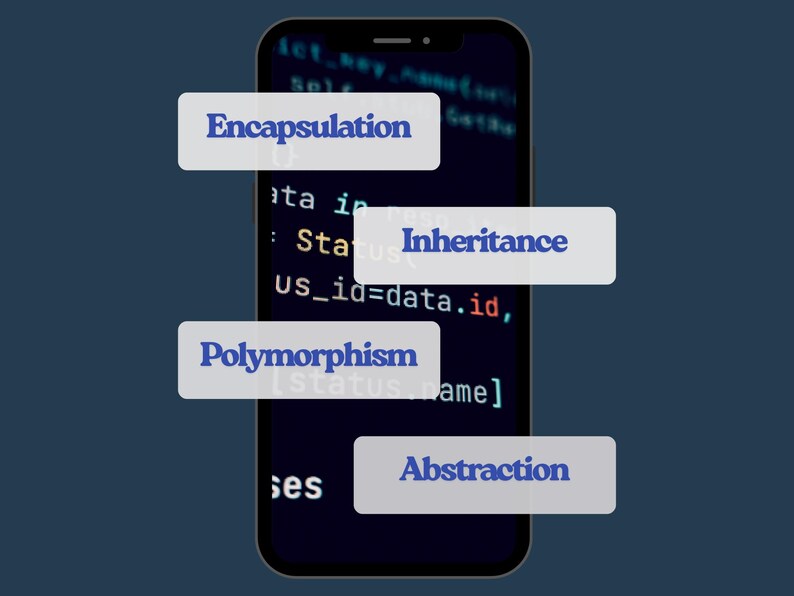 Może przedstawiać: Smartfon wyświetla kod z napisami "Encapsulation", "Dziedziczenie", "Polimorfizm" i "Abstrakcja". Telefon znajduje się na ciemnoniebieskim tle.