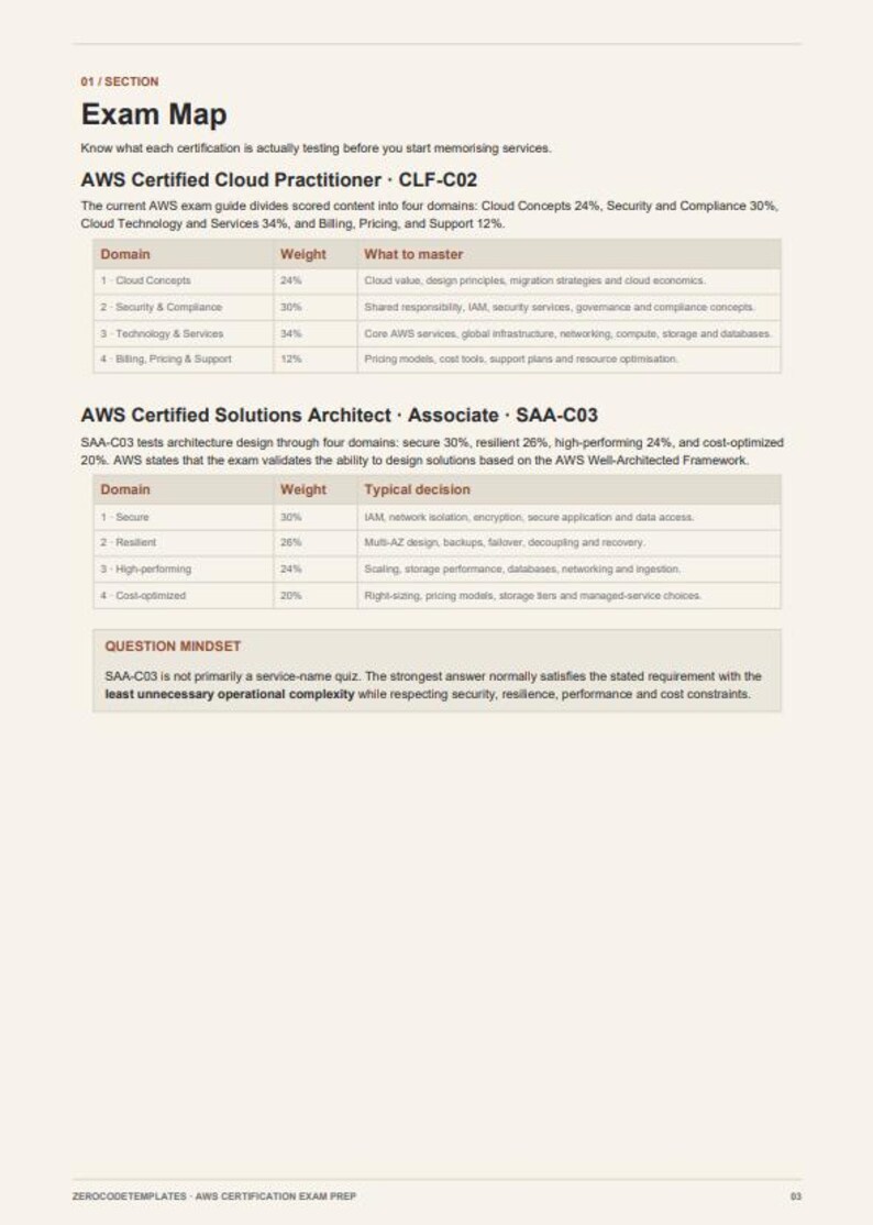 K&ouml;nnte beinhalten: Ein Dokument mit dem Titel Exam Map, das die Pr&uuml;fungen AWS Certified Cloud Practitioner CLF-C02 und AWS Certified Solutions Architect Associate SAA-C03 beschreibt. Es enth&auml;lt Tabellen mit Dom&auml;nen, Gewichtungen und Themen sowie einen Abschnitt Question Mindset.