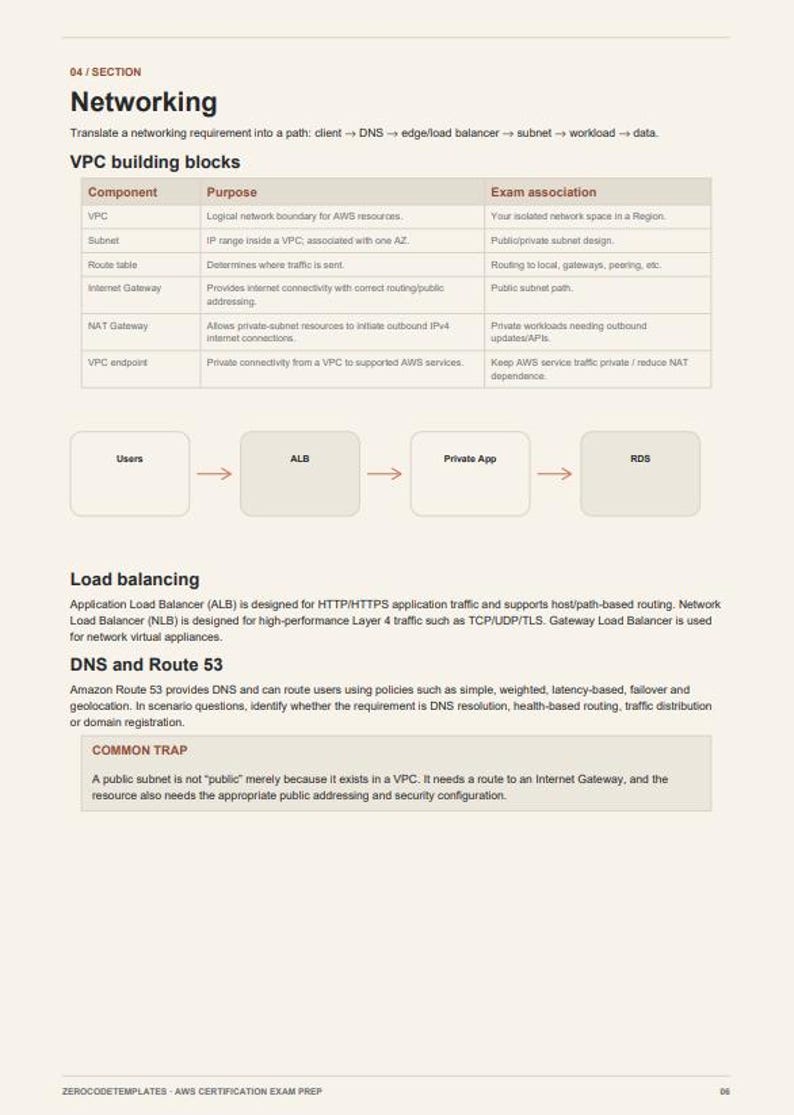 K&ouml;nnte beinhalten: Ein Lehrdokument mit dem Titel 04/SECTION Networking, das eine Tabelle der VPC-Bausteine wie VPC, Subnet, Route table, Internet Gateway, NAT Gateway und VPC endpoint sowie ein Flussdiagramm von Users zu ALB, Private App und RDS enth&auml;lt.