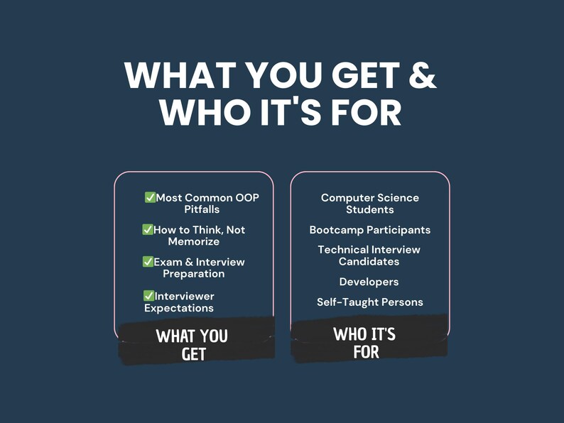 Op de afbeelding: Donkerblauwe afbeelding met witte tekst: "WAT JE KRIJGT & VOOR WIE HET IS." Lijst "Meest voorkomende OOP-valkuilen", "Hoe te denken, niet te onthouden", "Examen- en sollicitatievoorbereiding" en "Verwachtingen van de interviewer". Lijst "Computer Science Students", "Bootcamp Participants" en "Developers".
