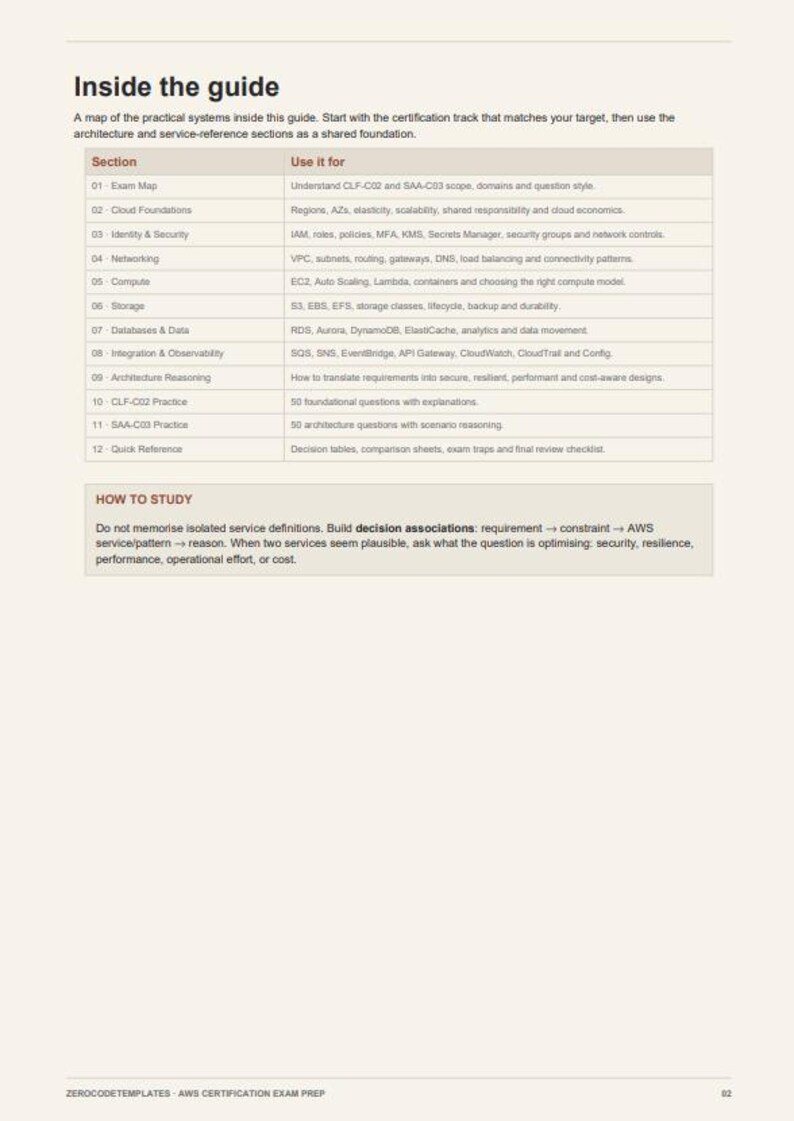 K&ouml;nnte beinhalten: Eine Seite mit dem Titel Inside the guide, die eine Tabelle mit zw&ouml;lf Abschnitten zur Vorbereitung auf die AWS-Zertifizierung enth&auml;lt. Sie listet Themen wie Exam Map, Cloud Foundations, Identity & Security, Networking, Compute und Storage auf.
