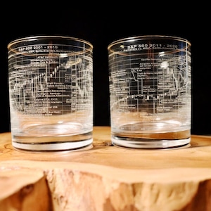 Stock Market Whiskey Glass
