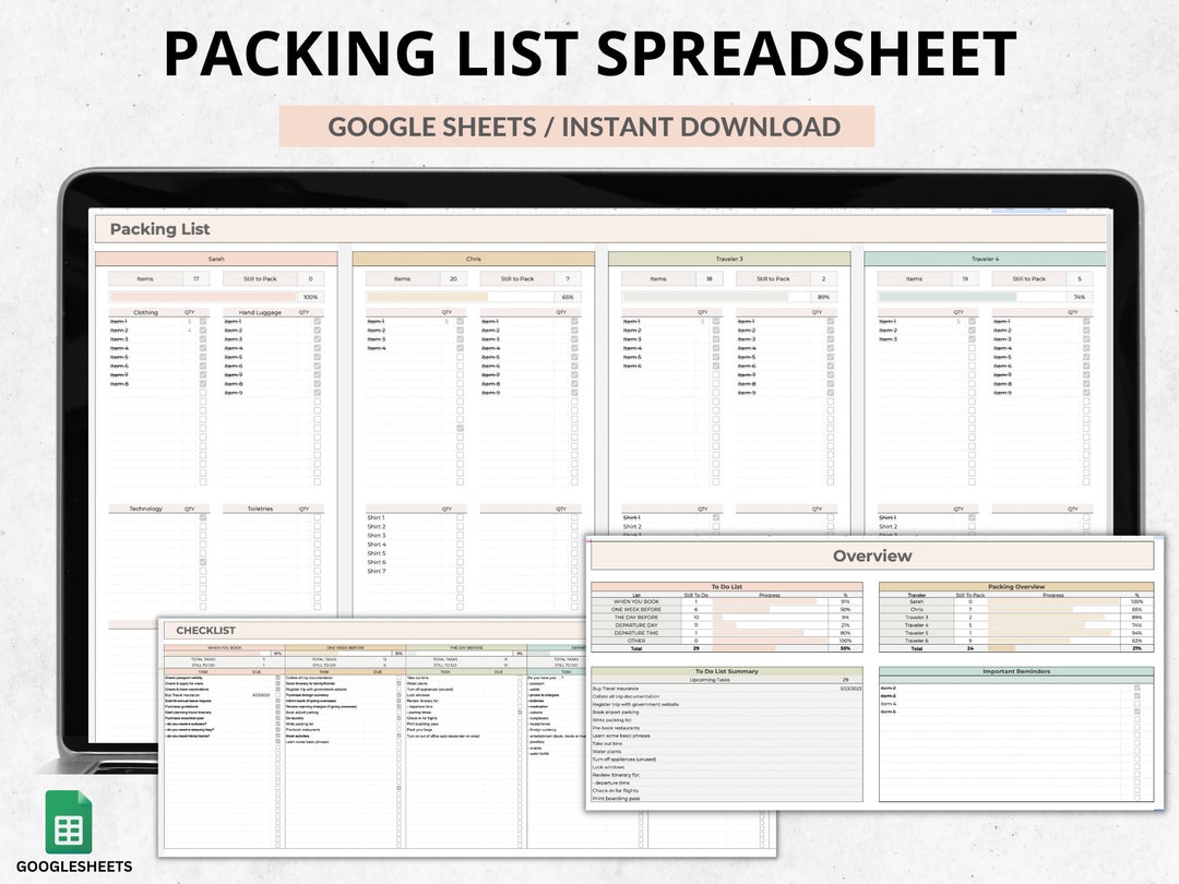 Travel Packing List Template: Editable Trip Planner Google Sheets ...