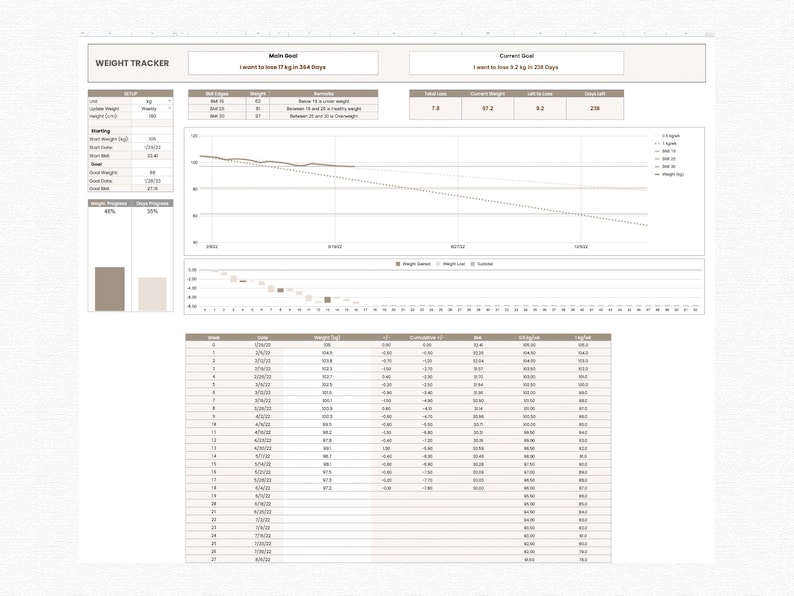 Weight Loss Tracker Spreadsheet Weight Tracker Google Sheet Digital