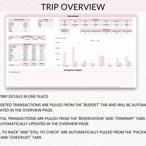 Travel Planner Spreadsheet: Editable Trip Organizer (Google Sheet) (Digital Download) image 2